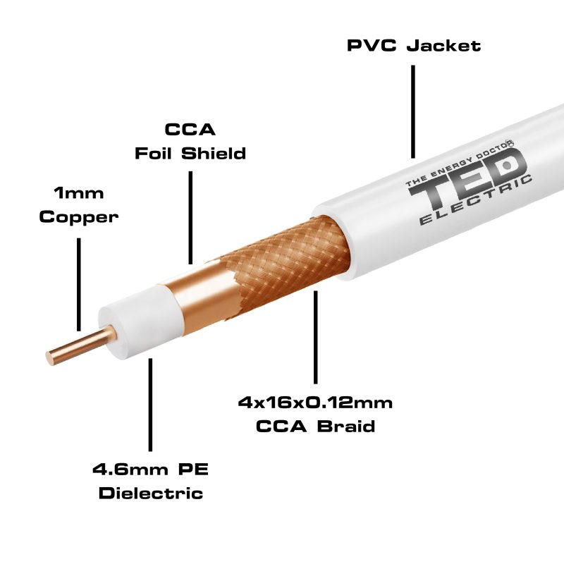 Coaxial Cable - 1 mm Copper / RG6 / 75 ohms / Copper Braid - TED Electric - Image 2