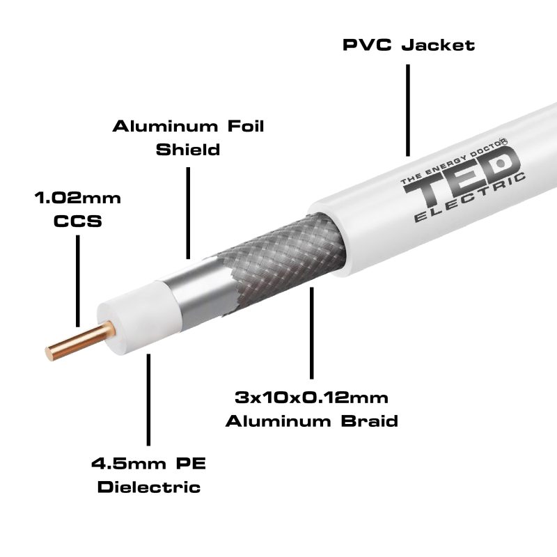 Coaxial Cable - 1.02 mm CCS / RG6 / 75 ohms  / Aluminum Braid  - TED Electric - Image 2
