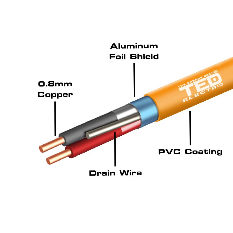 JY(st)Y-mb Fire cable - 1 x 2 x 0.8 mm Copper / 75 ohms / Fireproof PVC Coating - TED Electric - Image 2