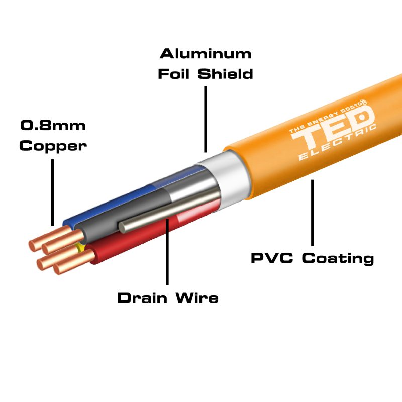 JY(st)Y-mb Fire cable - 2 x 2 x 0.8 mm Copper / 75 ohms / Fireproof PVC Coating - TED Electric - Image 2