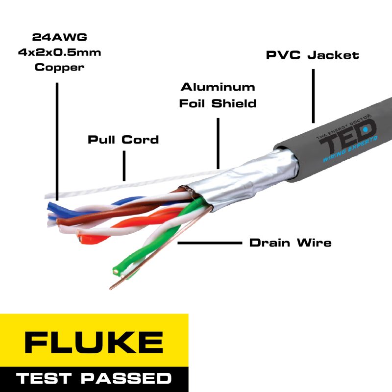 FTP cat. 5E Network Cable - 24 AWG Copper / PVC Coating - TED Electric - Image 2