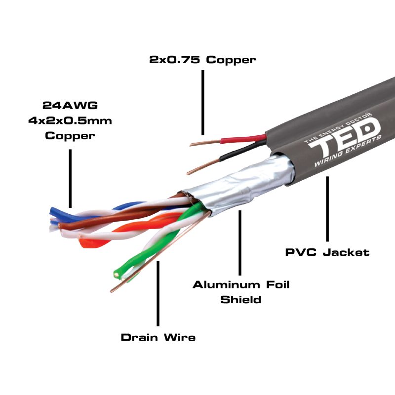 FTP cat. 5E Network Cable - 24 AWG Copper + Power wires / Drain Wire / PVC Coating  - TED Electric - Image 2