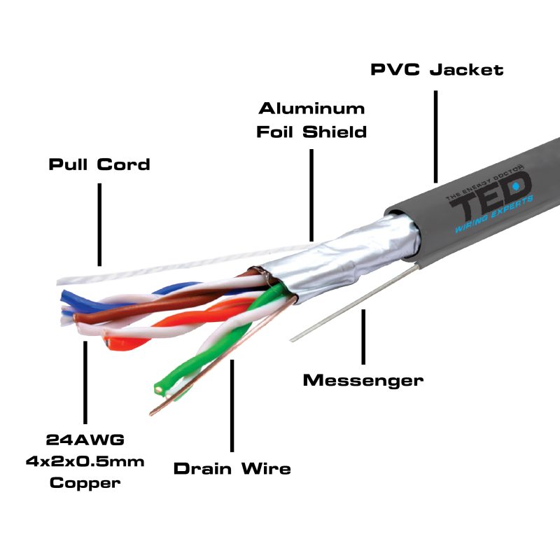 FTP cat. 5E Network Cable - 24 AWG Copper / Messenger / PVC Coating - TED Electric - Image 2