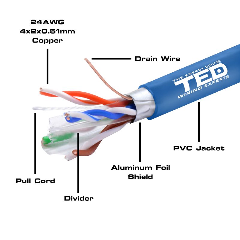 FTP cat. 6 Network Cable - 24 AWG Copper / PVC Coating  - TED Electric - Image 2