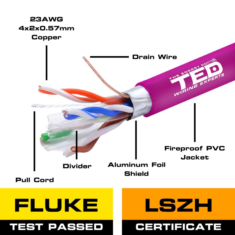 FTP cat. 6 Network Cable - 23 AWG Copper / Fireproof PVC Coating  - TED Electric - Image 2