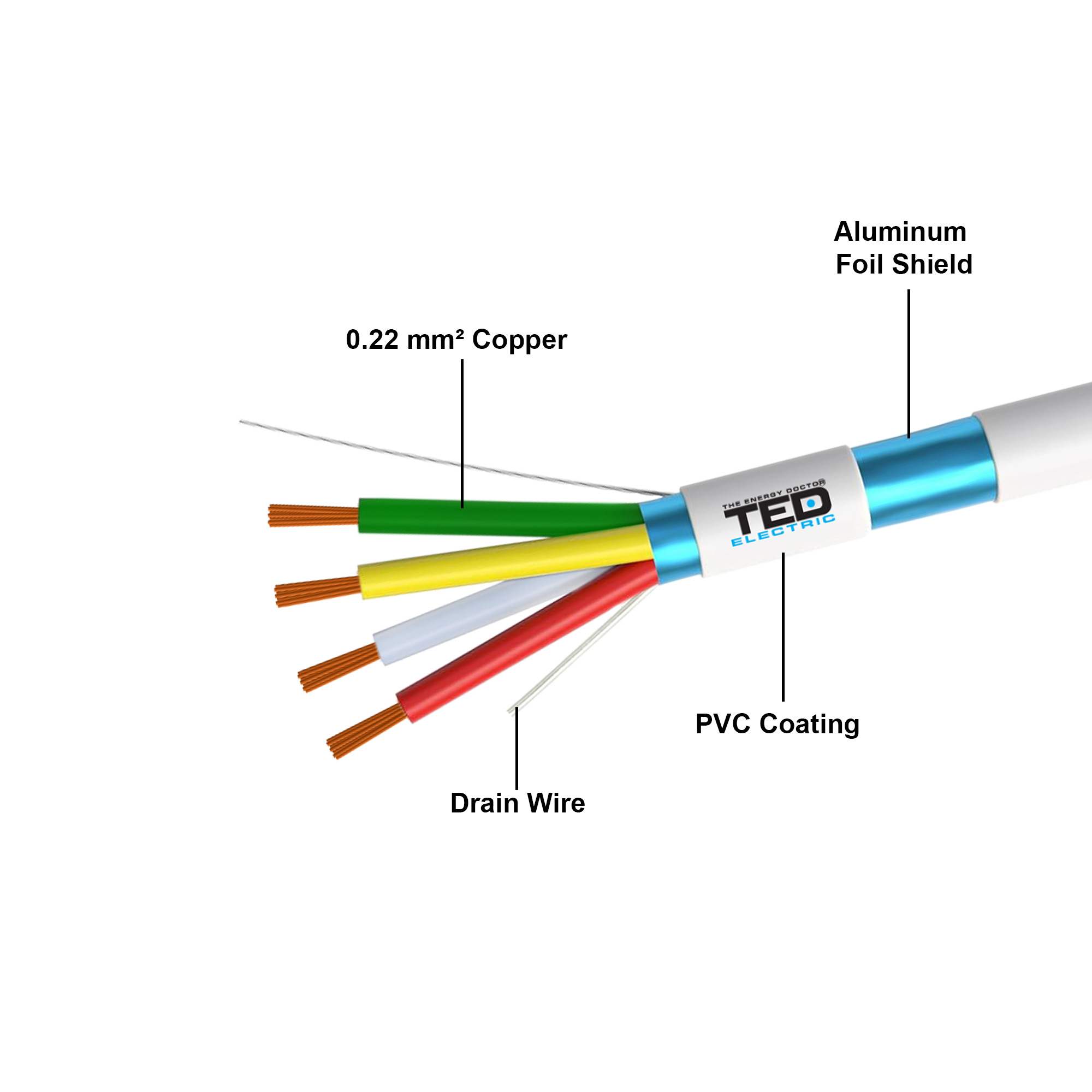 4 core 0.22 mm² copper conductor shielded cable with aluminum foil