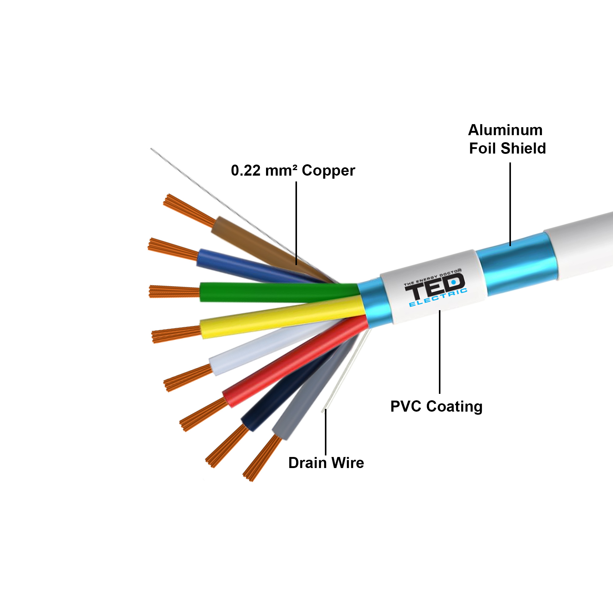 8 core 0.22 mm² copper conductor shielded cable with PVC jacket